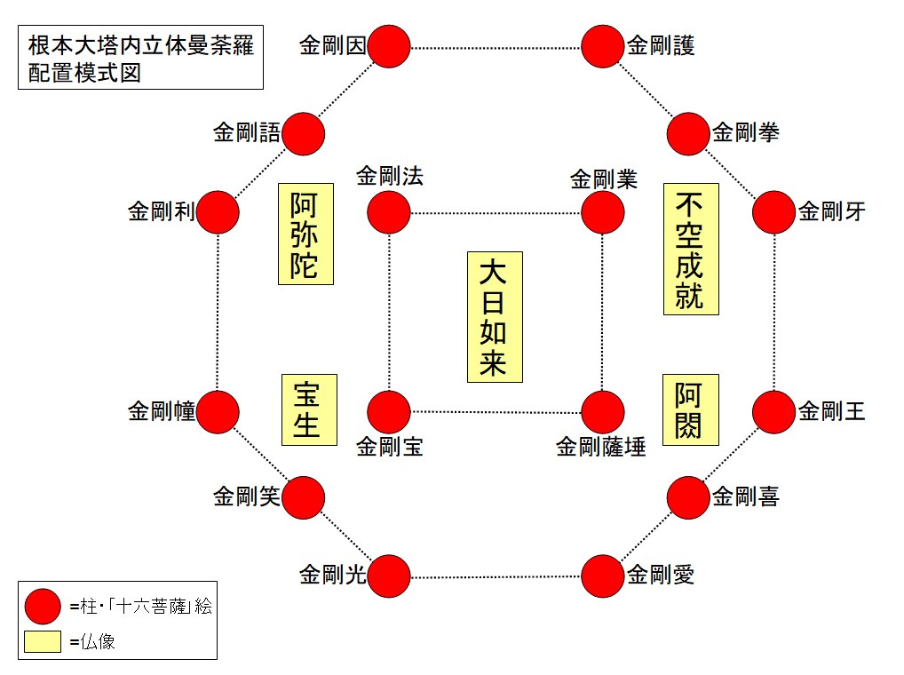 夕暮れの高野山・壇上伽藍と根本大塔
